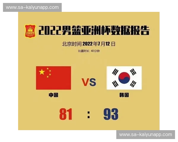 亚洲杯2022积分榜：谁领风骚，谁正在悄然崛起？